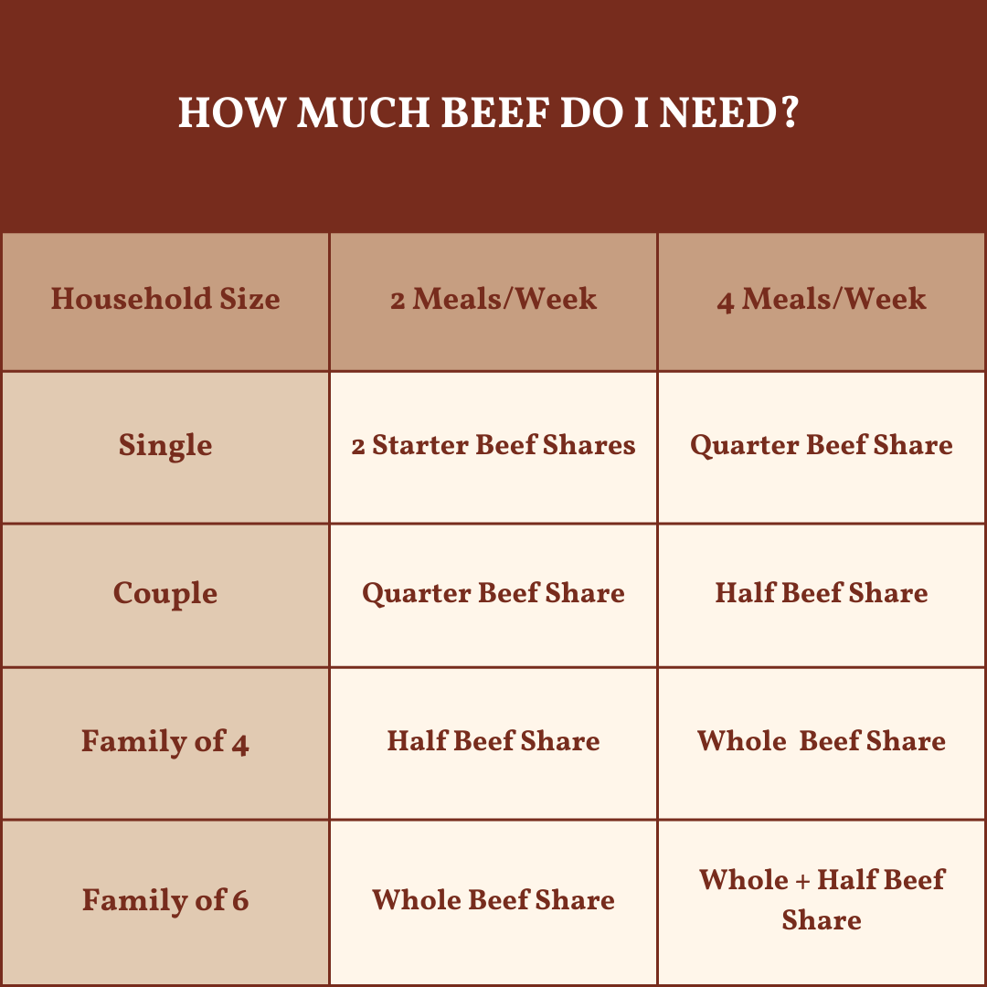 Starter Beef Share (45+ lbs.)