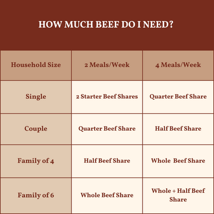 Starter Beef Share (45+ lbs.)