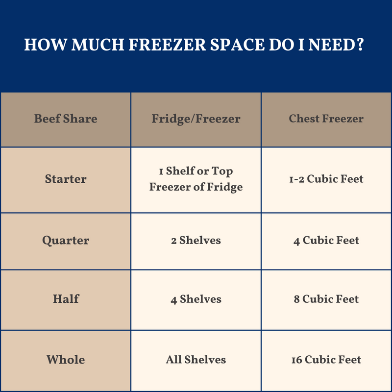 Beef Share Freezer Space Guide, Christensen Ranch